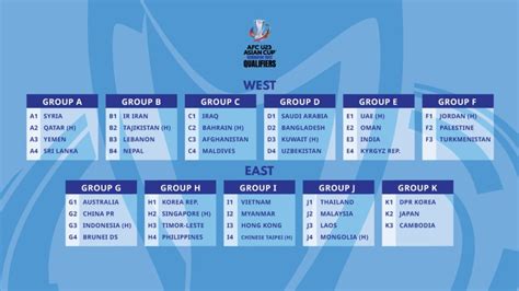 aff standings|Asia (afc) Aff Championship Standings & Table .